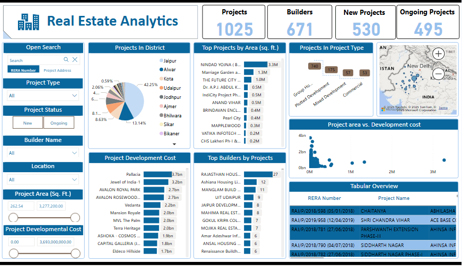 Real Estate Property Management Dashboard with Leasing Status