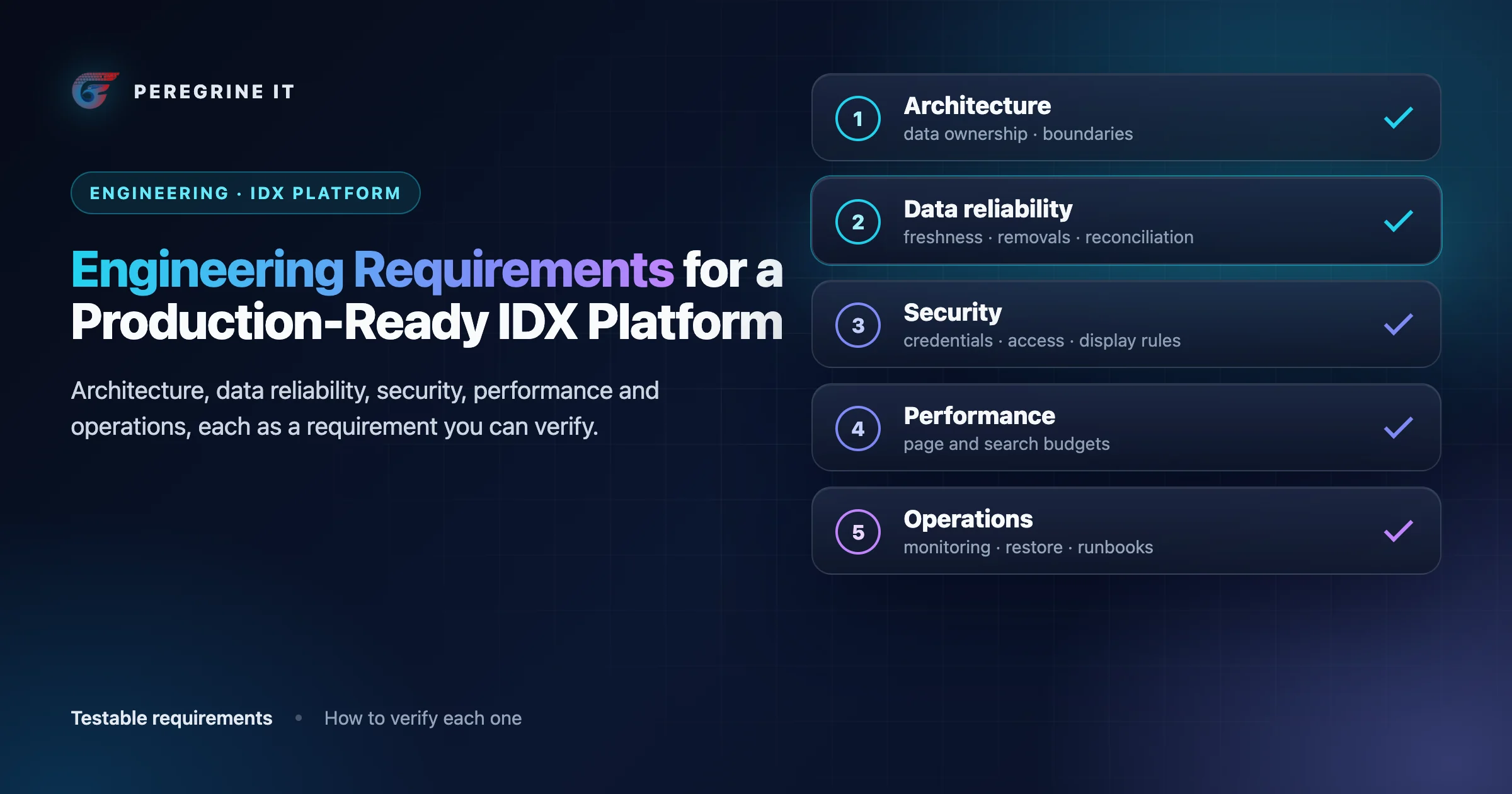 Illustration: five stacked requirement layers for an IDX platform: architecture, data, security, performance and operations.