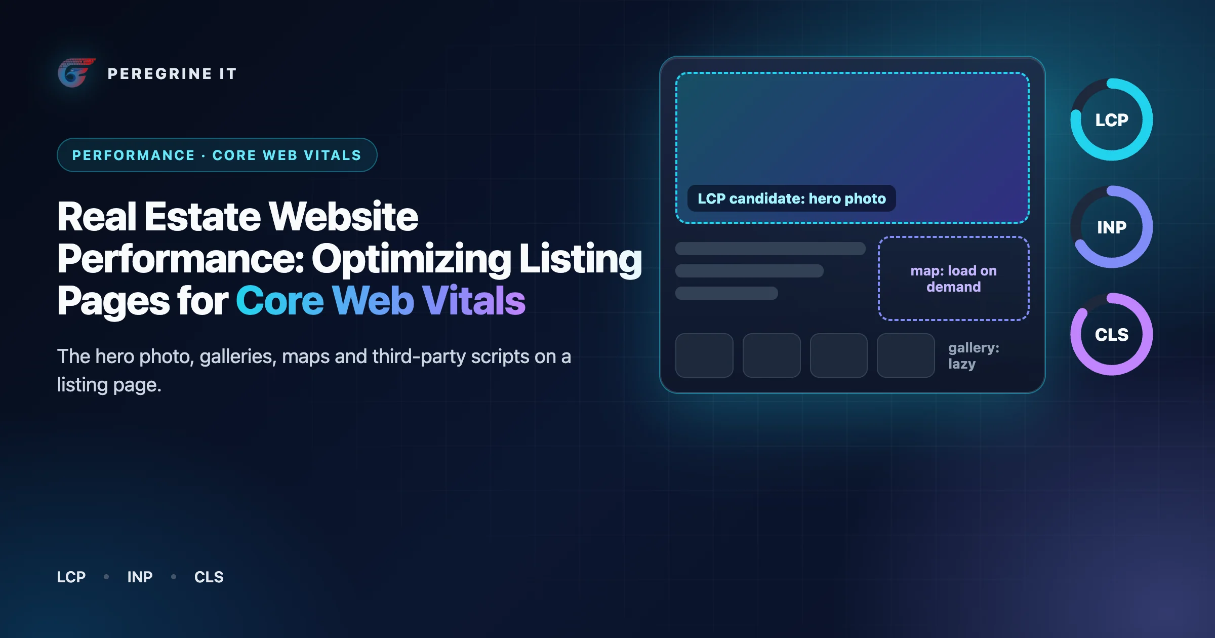 Cover: a listing page wireframe marking the hero photo, the map and the gallery, beside LCP, INP and CLS rings.