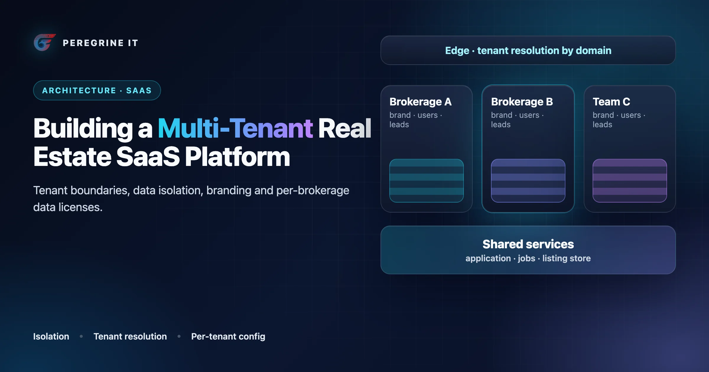 Cover: three isolated tenant columns between tenant resolution at the edge and shared services.