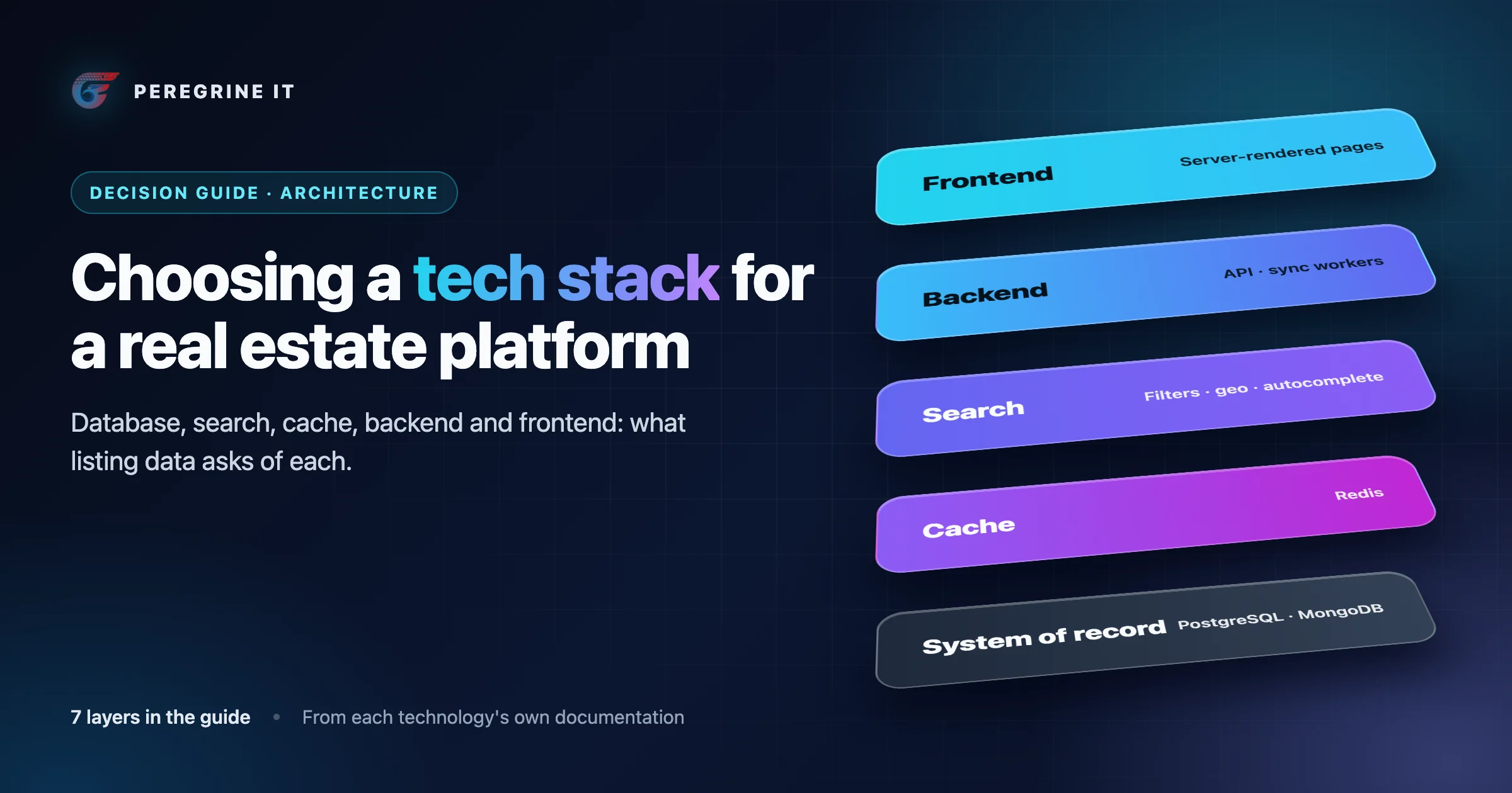Illustration: stacked layers labelled frontend, backend, search, cache and system of record.